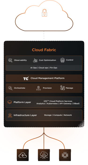 One platform for all your cloud needs