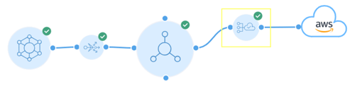 MCC_Visual_7.4-1_direct_order_flow_1-CloudVC Icon.drawio