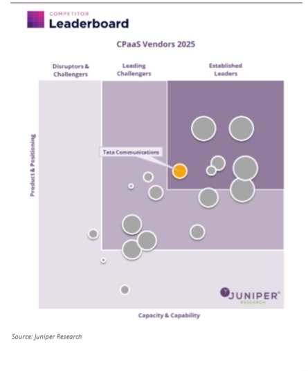 Juniper Research 2025 cPaas