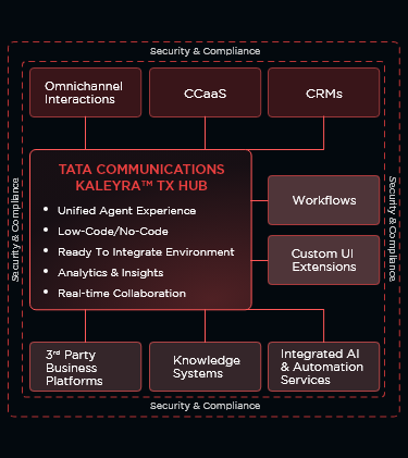 Kaleyra TX-Mobile-Diagram_Mobile