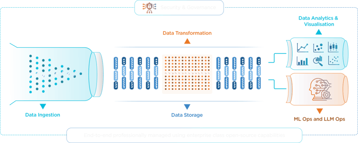Overcome data challenges with a unified solution