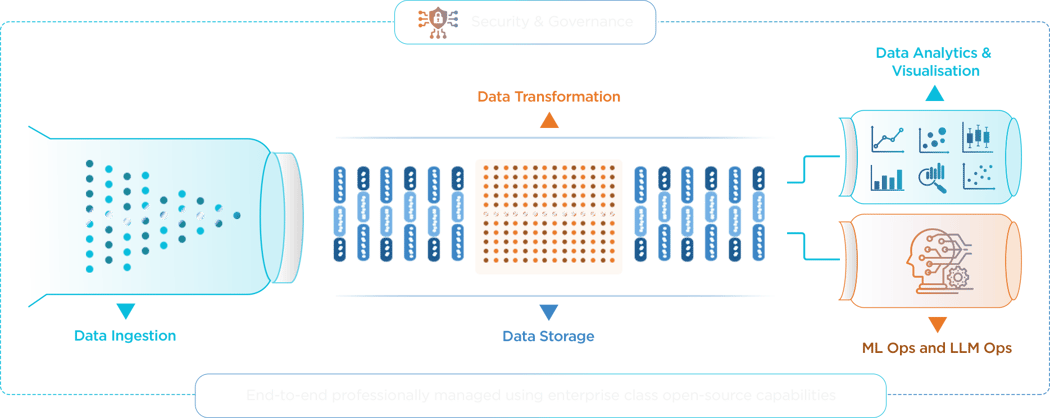 Vayu Cloud Data Platform for Enterprise Analytics