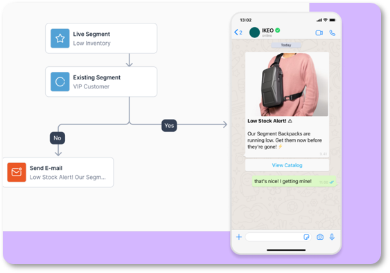 Omnichannel journey builder