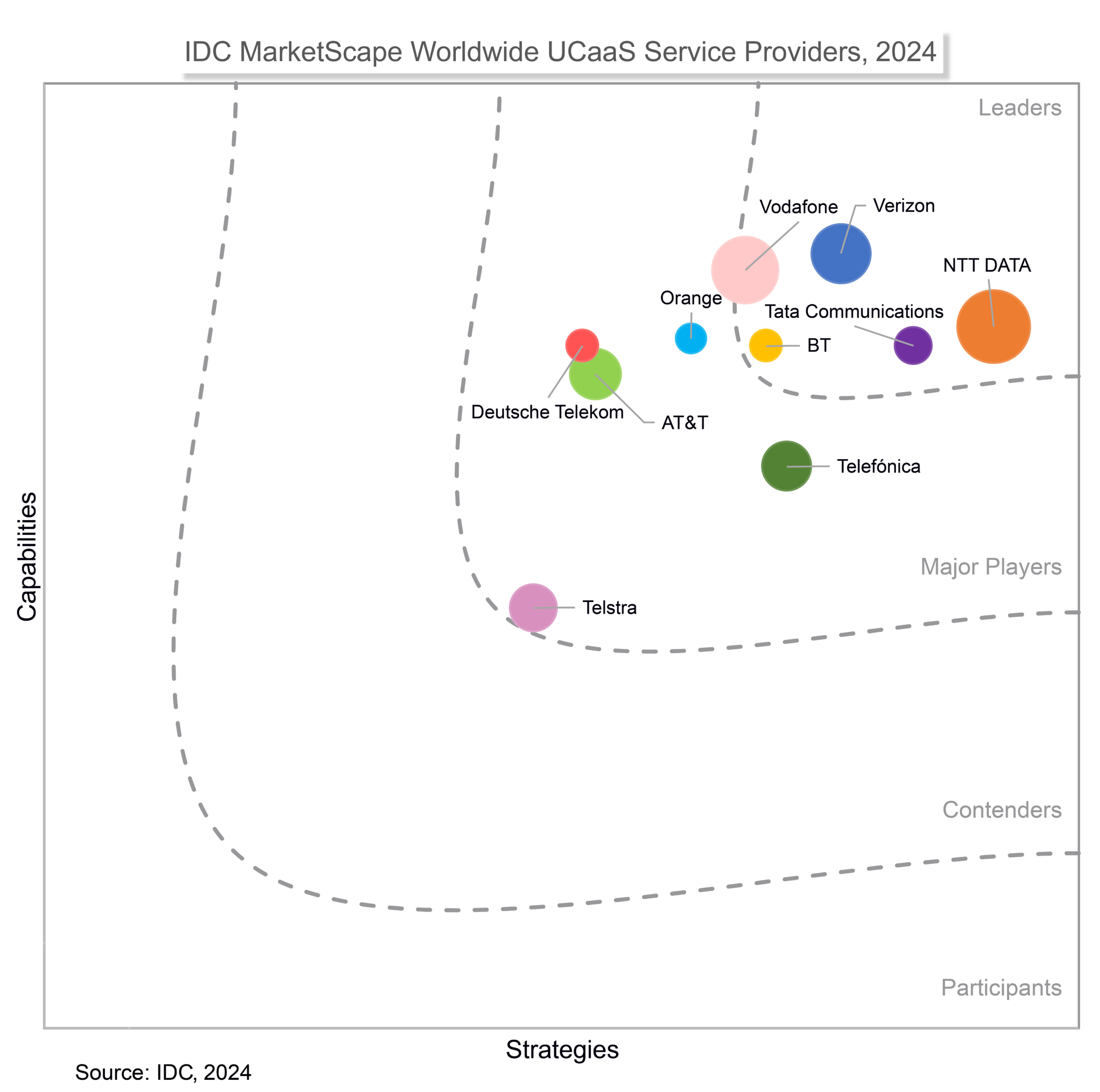 leader-idc-marketscape-ucaas-2024