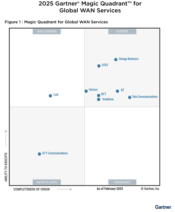 Leader in the Gartner® Magic Quadrant™ for Global WAN Services