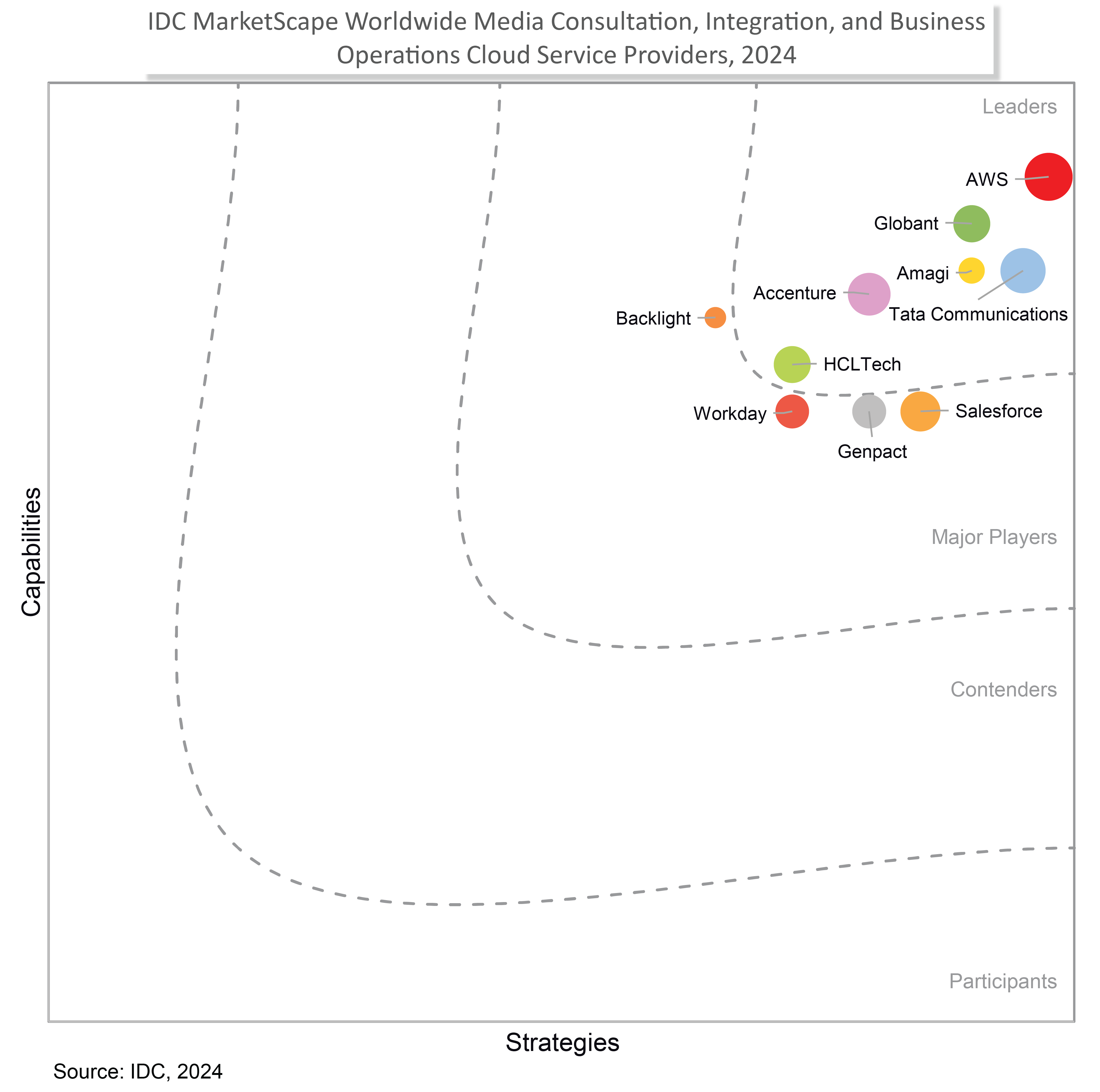 Idc report quadrant
