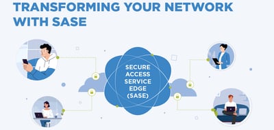 Evolve your network securely with Secure Access Service Edge (SASE)