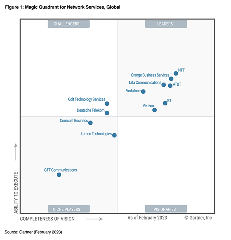 Gartner MQ CPaaS