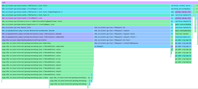 Fig 11