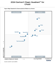 gartner