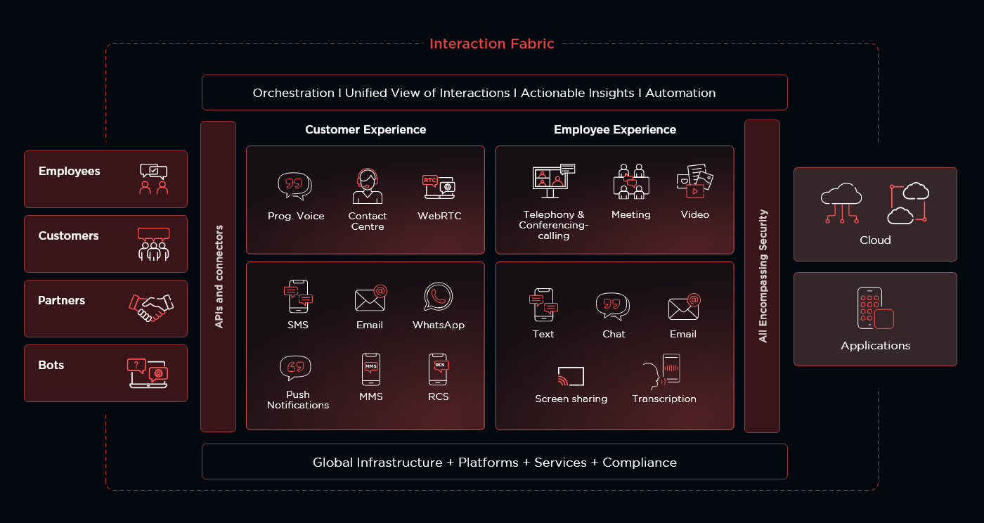 interaction fabric-solution-diagram-desktop-updated