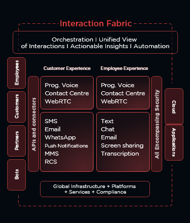 interaction fabric-solution-diagram-mobile-updated