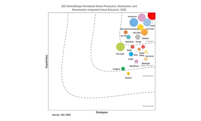 Tata Communications has been positioned as a Leader in the IDC MarketScape