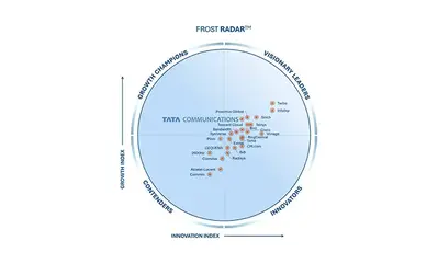 Frost Radar™ names Tata Communications a Visionary Leader in CPaaS