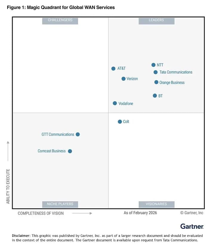 Tata Communications recognised as a Leader in the 2026 Gartner® Magic Quadrant™ for Global WAN Services