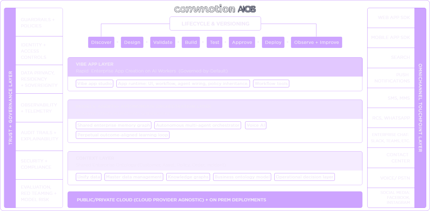Commotion-AIOS_diagram-1