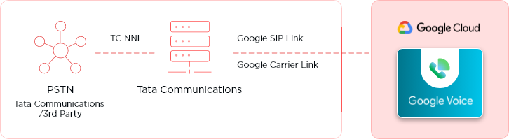 Deployment-model​-integrated-preferred-desktop