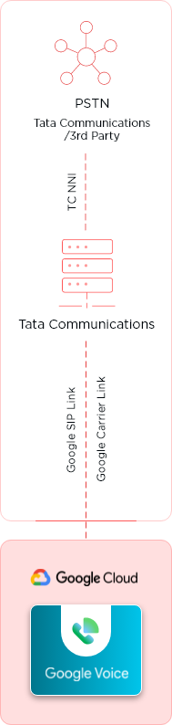 Deployment-model​-integrated-preferred-mob