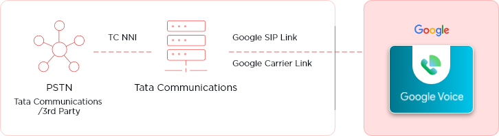 DeploymentModel​-Integrated-Preferred _Desktop