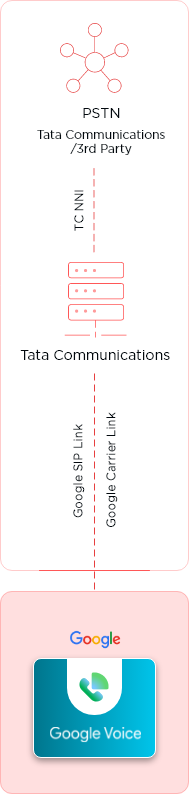 DeploymentModel​-Integrated-Preferred _Mobile
