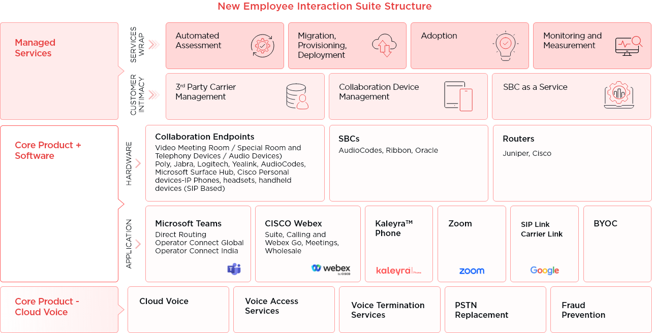 UCaaS-Desktop-Diagram03