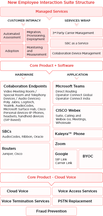 UCaaS-Mobile-Diagram03