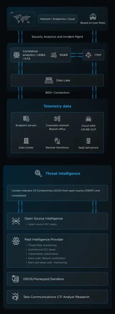 mdr-infographic-mob