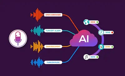How to choose a voice AI platform: The enterprise buyer's guide for 2026