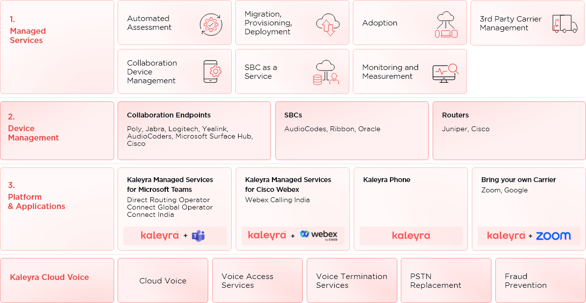 ucaas-desktop-diagram