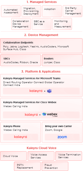 ucaas-mobile-diagram