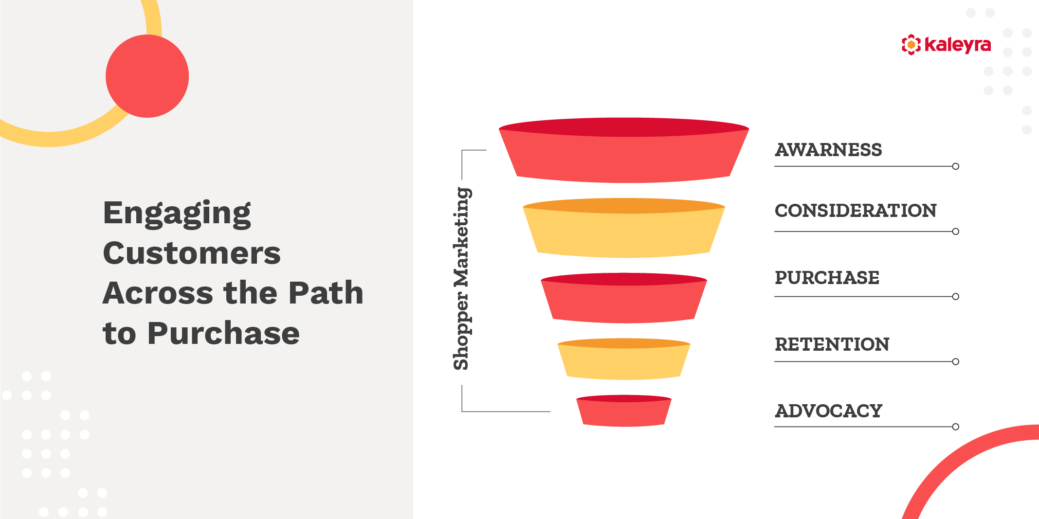 Digital Shopper Marketing Tactics to Win Over Modern Customers