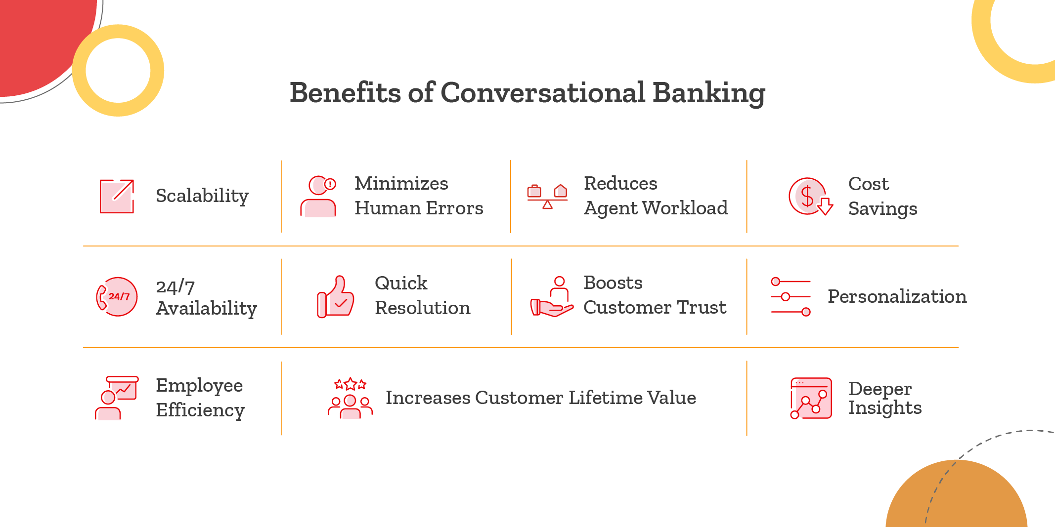 10 ways Conversational Banking Benefits Financial Institutions