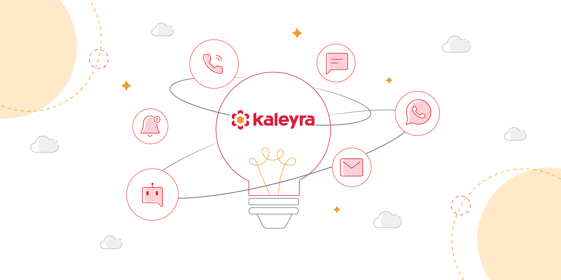 What’s up with Kaleyra?