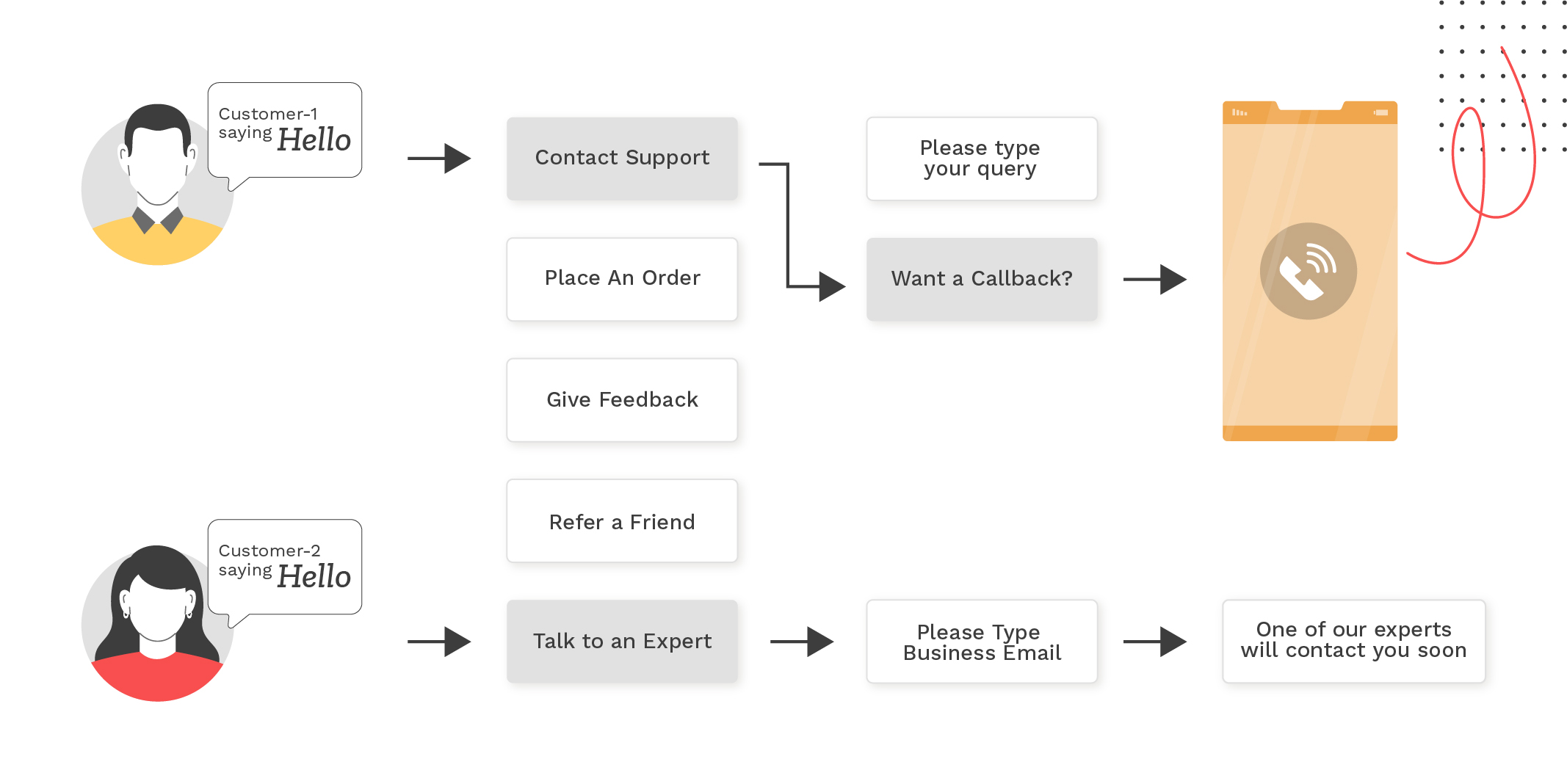 Conversational Marketing: A Comprehensive Guide to Boost Customer Engagement