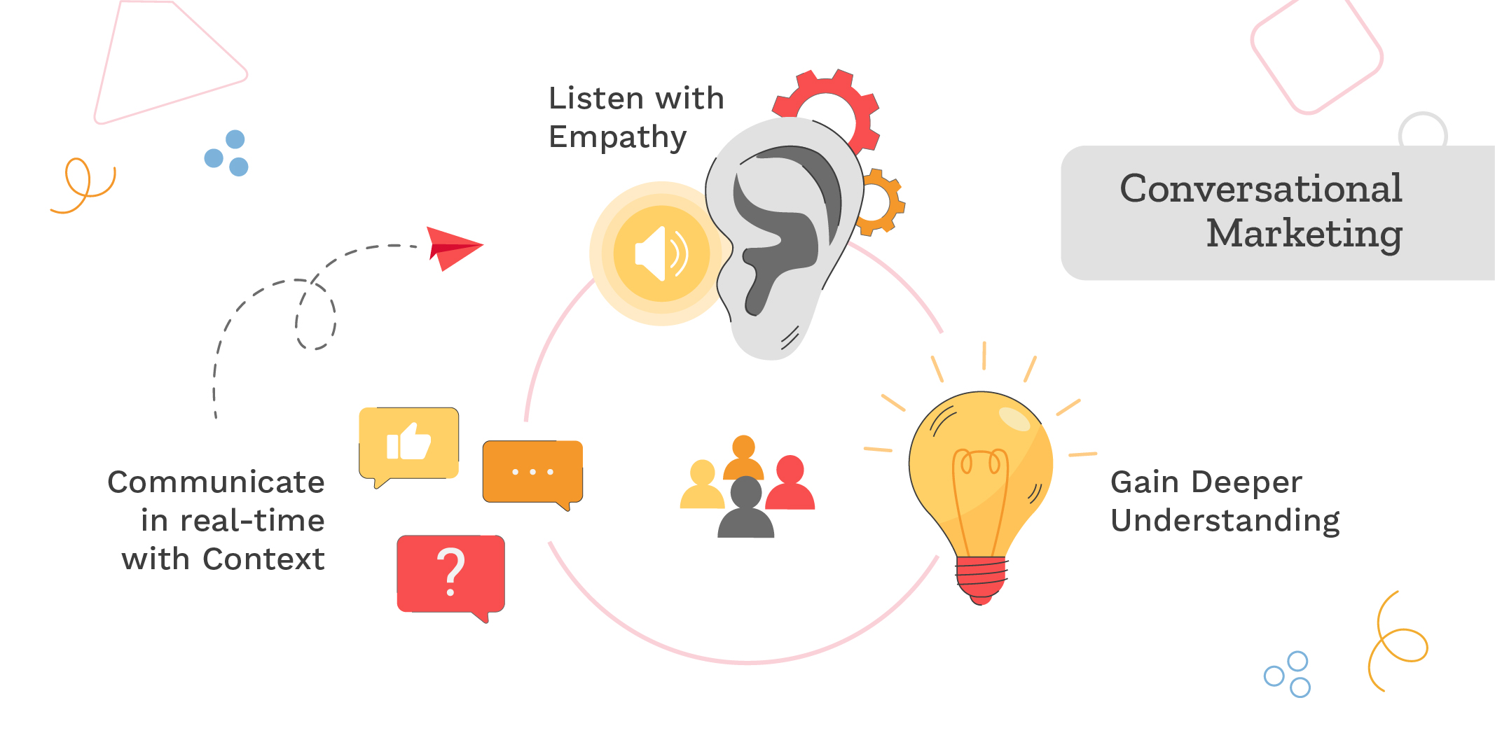 Conversational Marketing: A Comprehensive Guide to Boost Customer Engagement