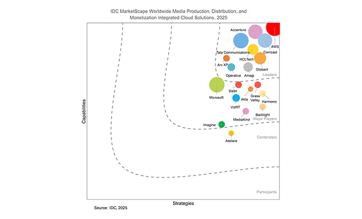 Tata Communications has been positioned as a Leader in the IDC MarketScape