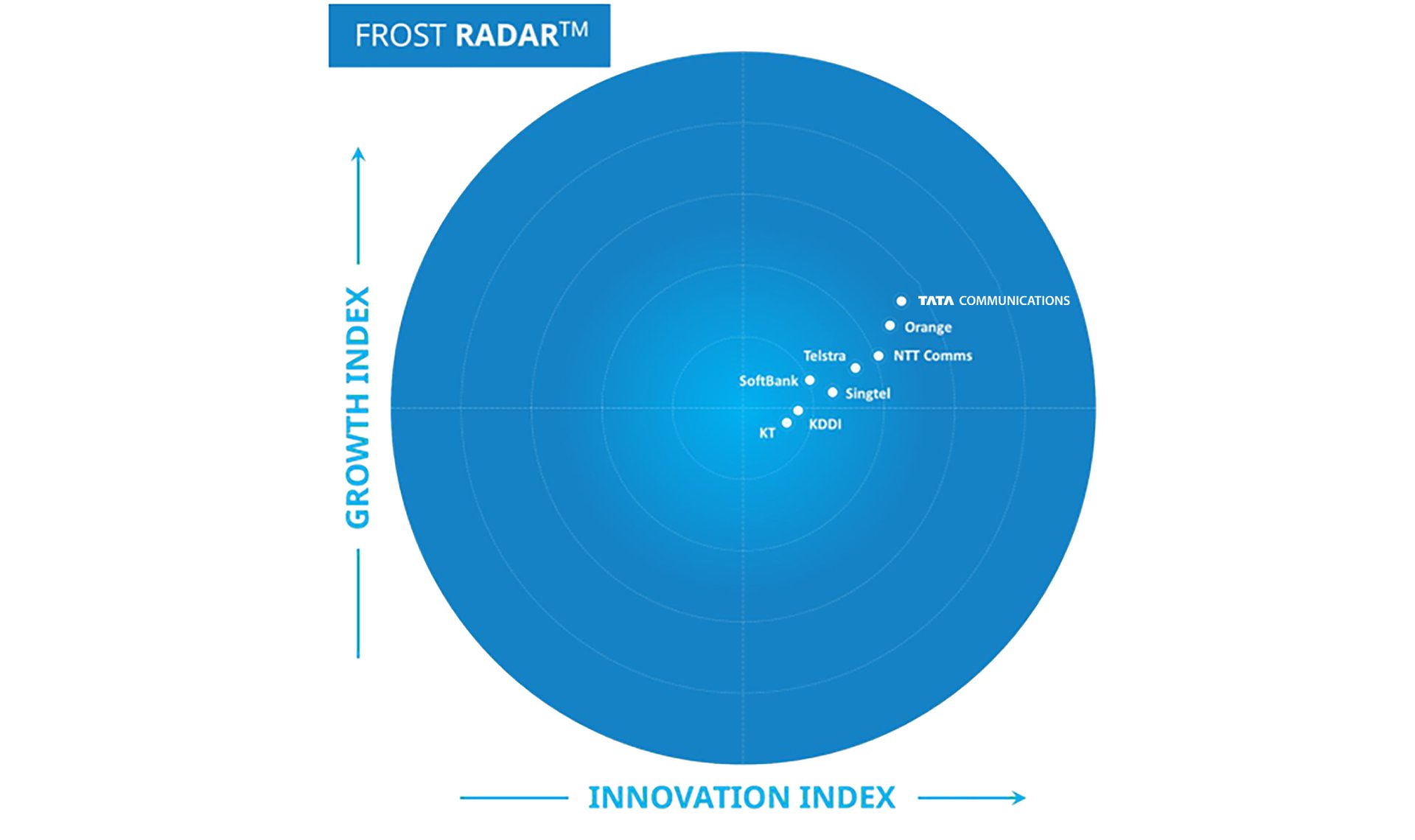 Tata Communications recognised as a Leader in the Frost & Sullivan UCaaS Frost Radar™ for Asia-Pacific 2025