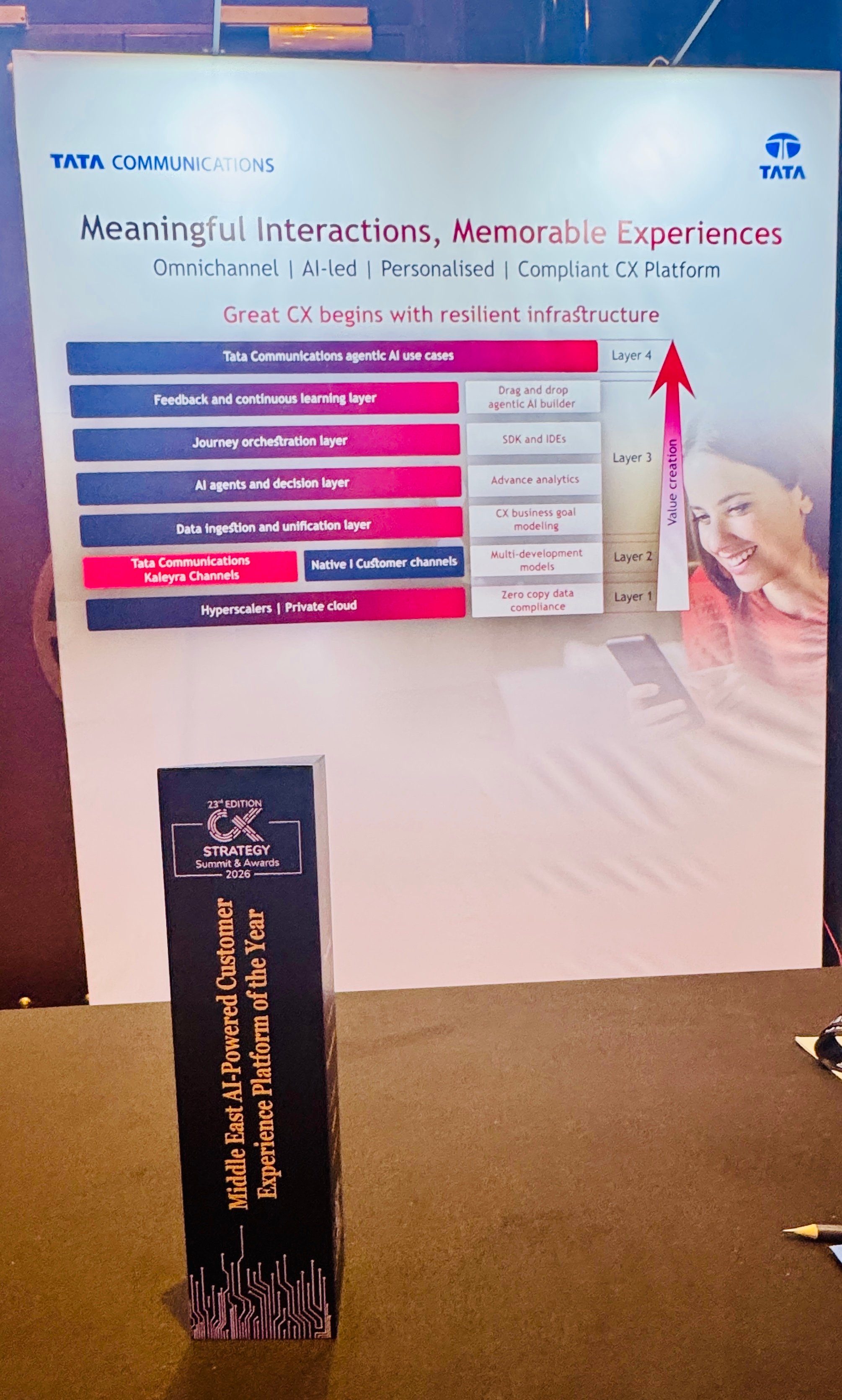 Tata Communications Wins Middle East AI‑Powered Customer Experience Platform of the Year 2026