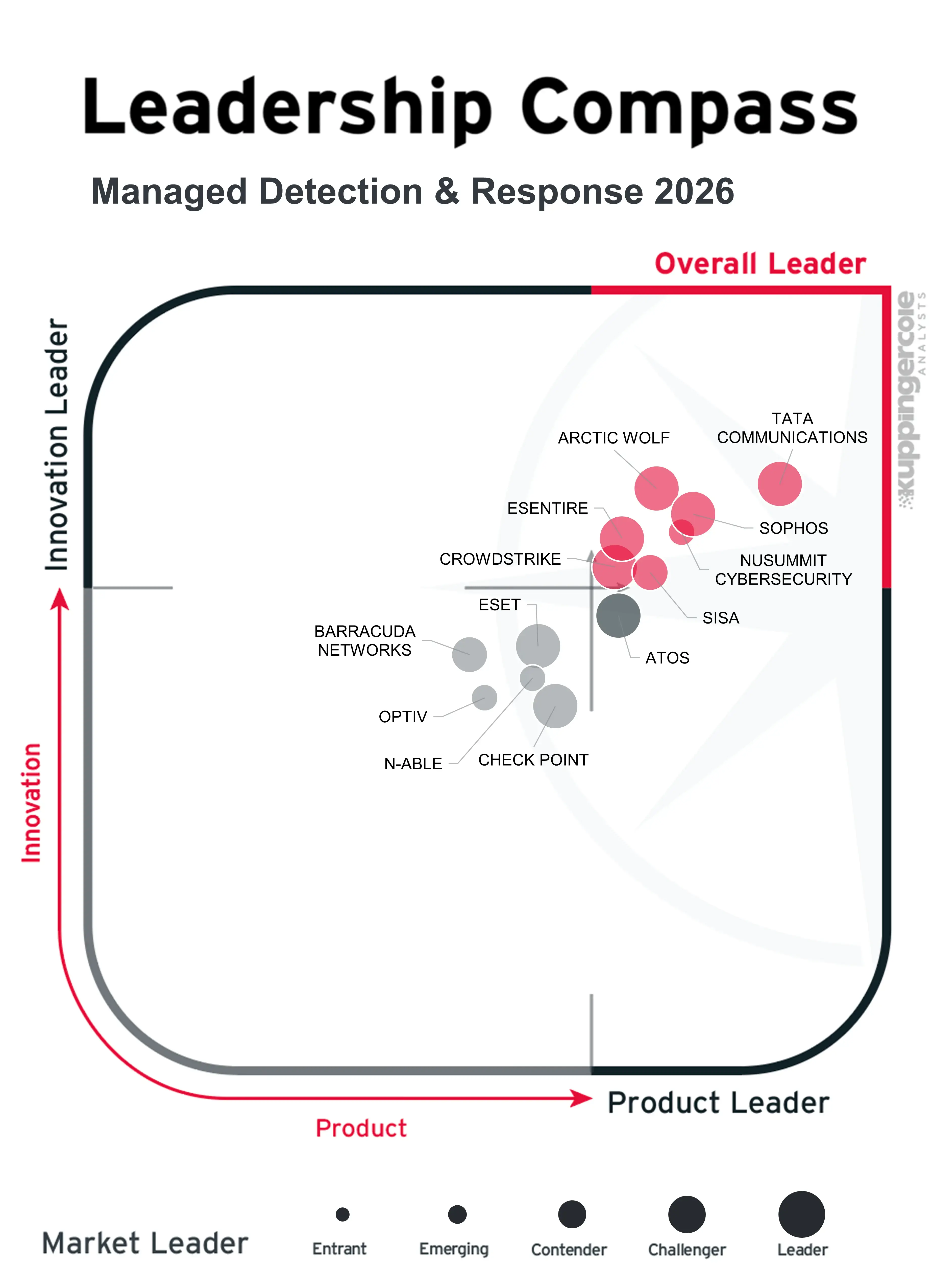 Recognised as a Leader in MDR 2026